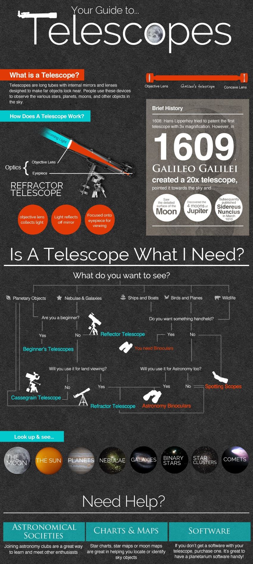 Your Guide to Telescope